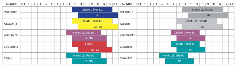 Bat Weight Comparison for GM Bats