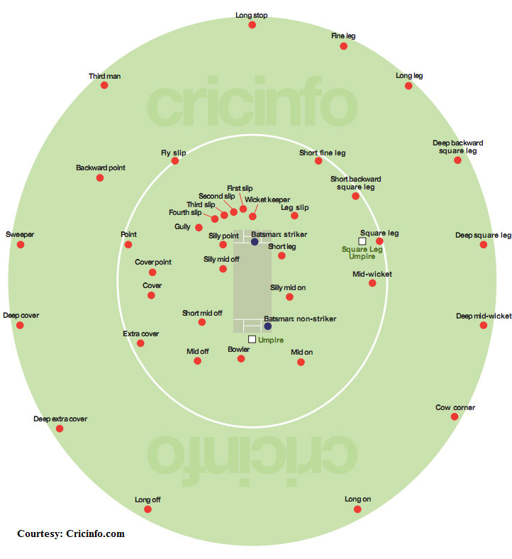 cricket fielding positions t shirt