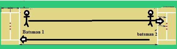 batsman scoring runs